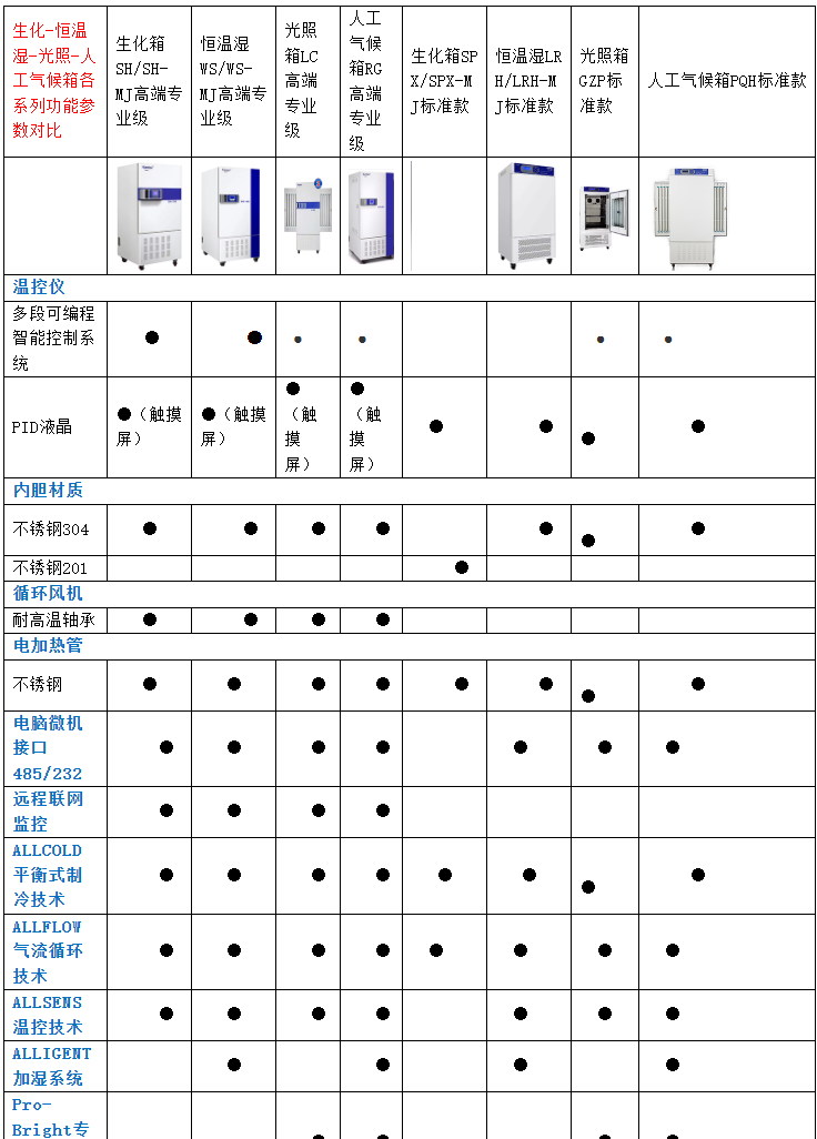 LRH（MJ）恒溫恒濕霉菌箱